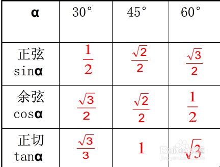 正玄余玄|正弦、余弦和正切